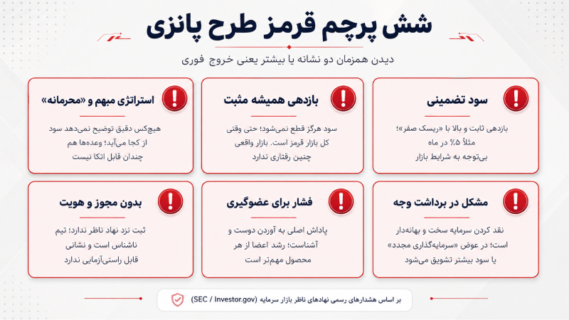 طرح پانزی چیست؟ تفاوت با طرح هرمی و نشانه‌های آن