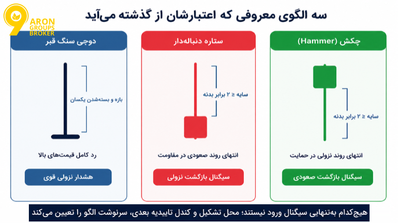 آموزش جامع تشخیص شدو در متاتریدر: چگونه سایه کندل‌ها را تحلیل کنیم؟