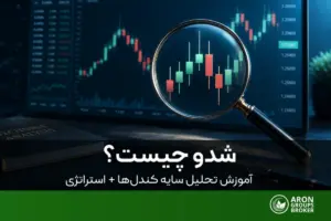 سیاست تسهیل پولی - اهداف و ابزارهای اجرای آن