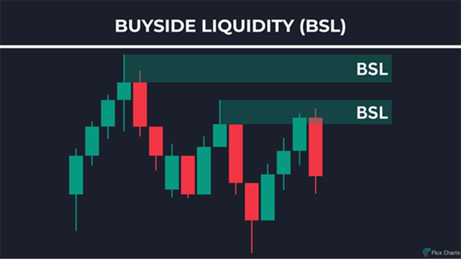 buy side sell side 1