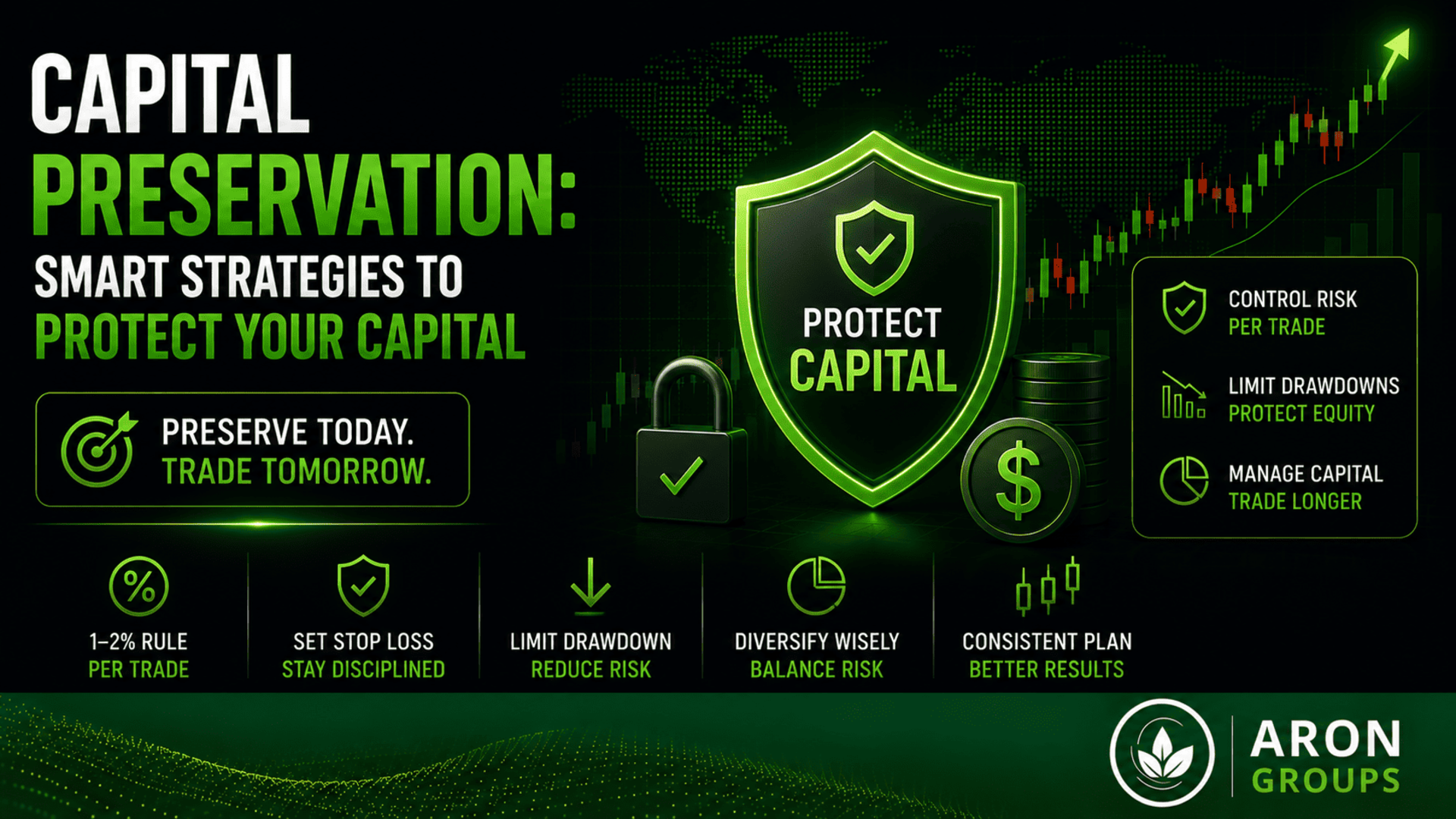 capital preservation