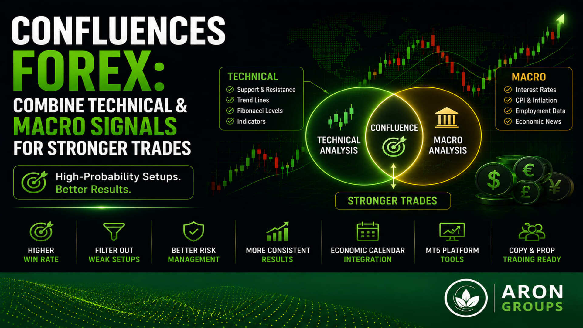 confluence forex