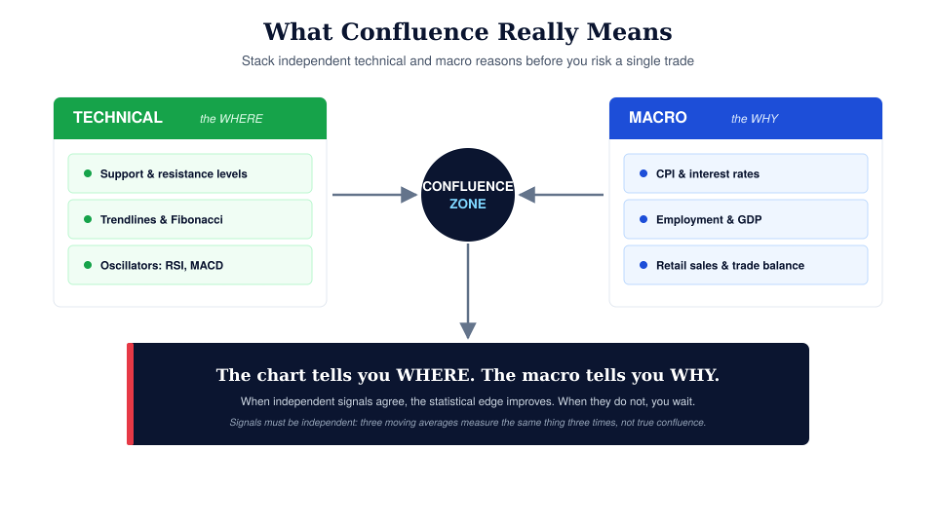 confluences forex 1