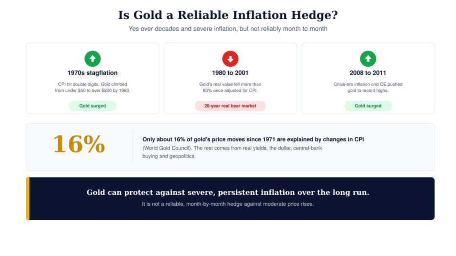 Introduction: CPI, Gold Prices, and Why Traders Care in 2026