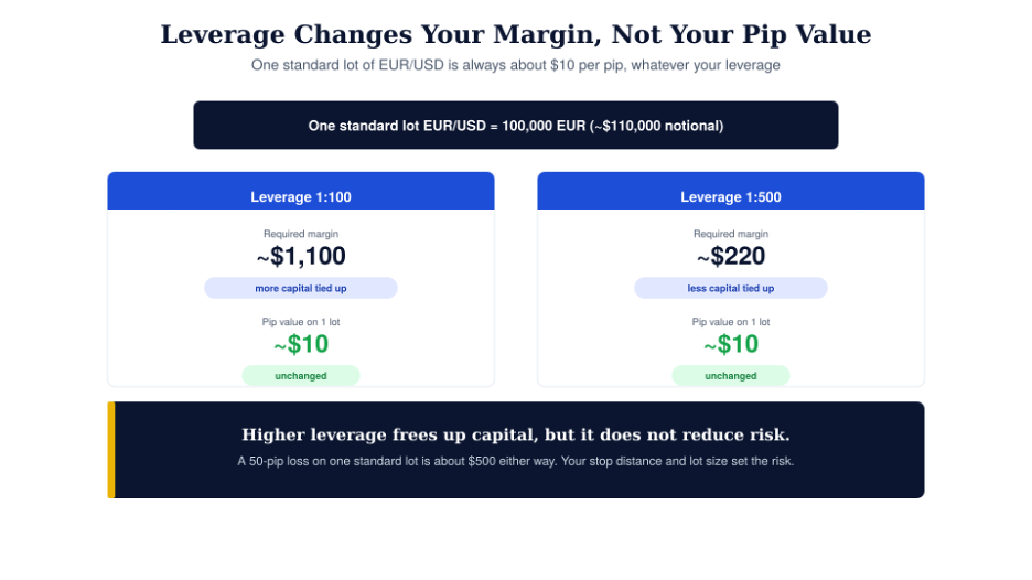 Forex 1 Lot: Complete Guide to Lot Size, Pip Value, and Risk Management