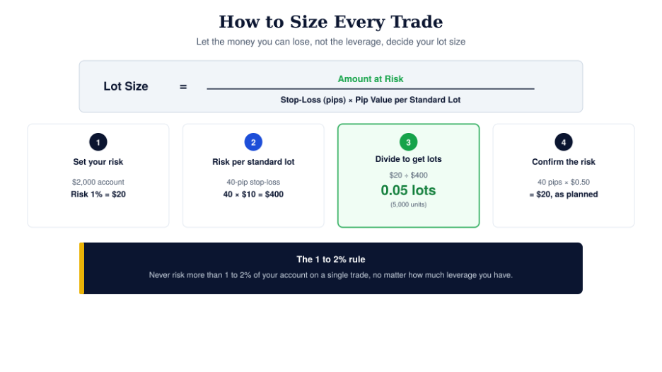 forex-1 lot 2