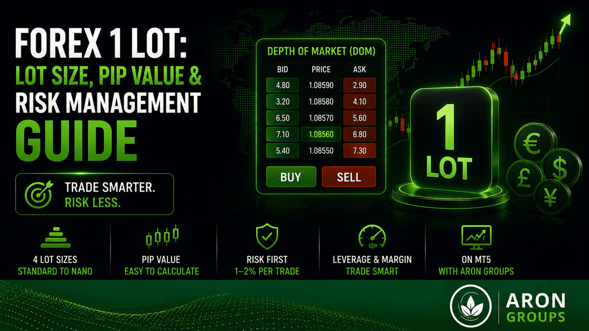 forex 1 lot