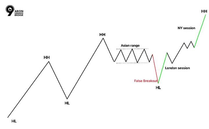 ict killzone indicator 7