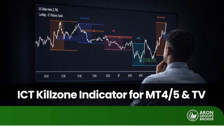 فهم مؤشر ICT Killzone ودوره في ساعات السيولة العالية