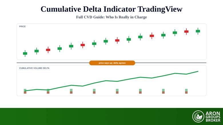 Cumulative Delta Indicator TradingView: Full CVD Guide