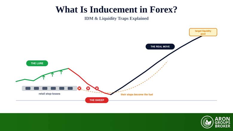 What Is Inducement in Forex? IDM & Liquidity Traps Explained