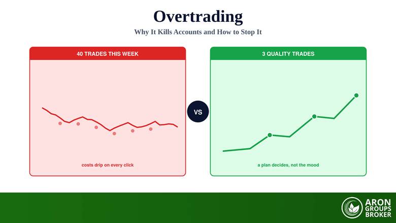 Overtrading: Why It Kills Accounts and How to Stop It