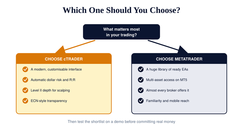 cTrader vs MetaTrader: A Feature-by-Feature Comparison and How to Choose