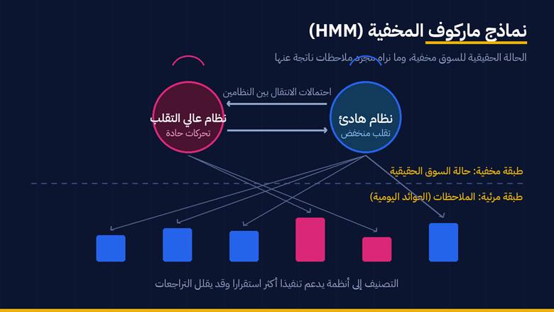 نماذج ماركوف المخفية والمتانة