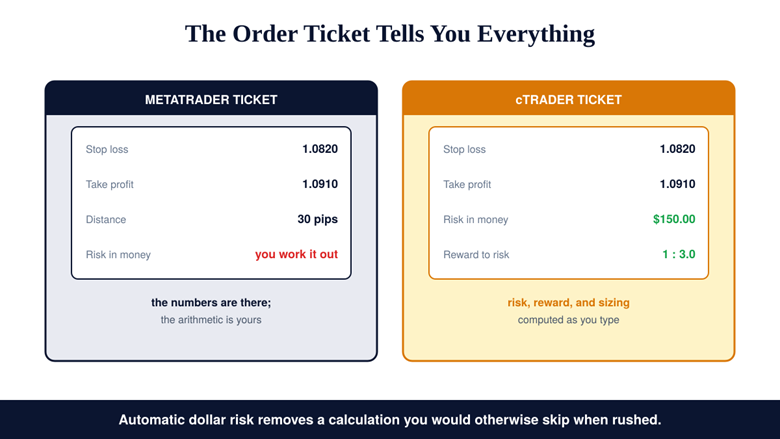 Order Management and Risk Display