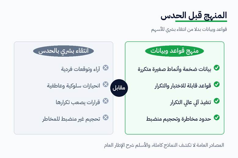 كيف تقرأ أرقام عوائد صندوق ميداليون قراءةً صحيحة