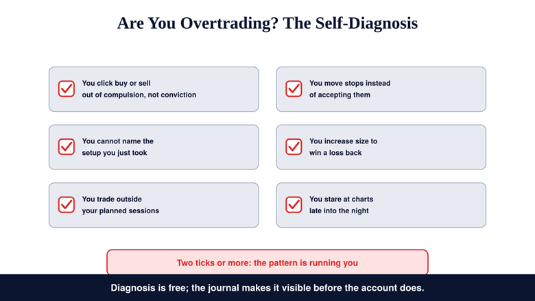 Overtrading: The Silent Account Killer, Its Causes, and How to Stop It