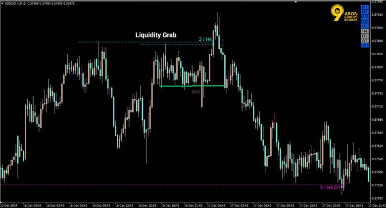(Liquidity Grab)