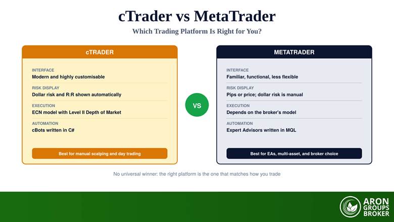cTrader vs MetaTrader: Which Trading Platform Is Right for You?