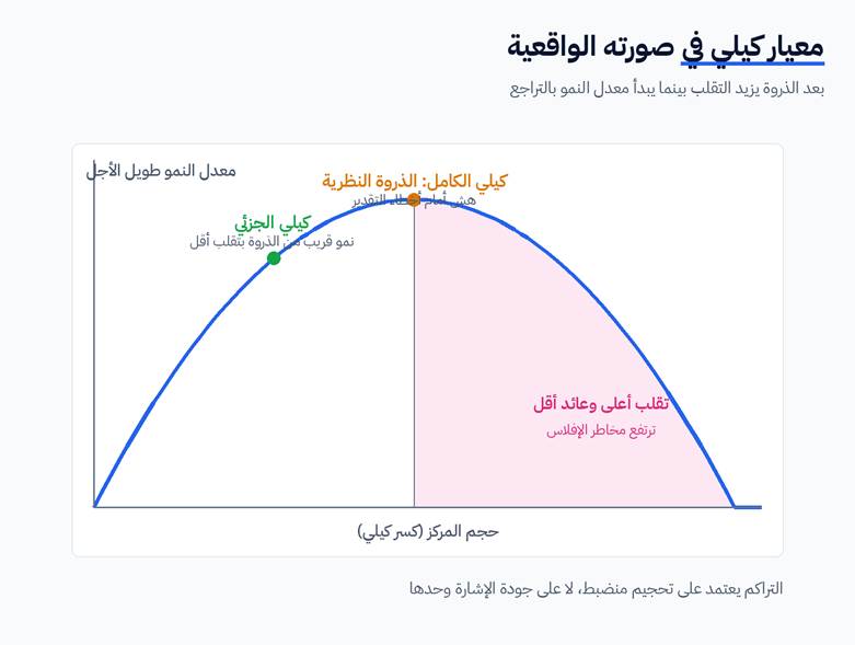 محرك المخاطر وانضباط البحث خلف عوائد ميداليون