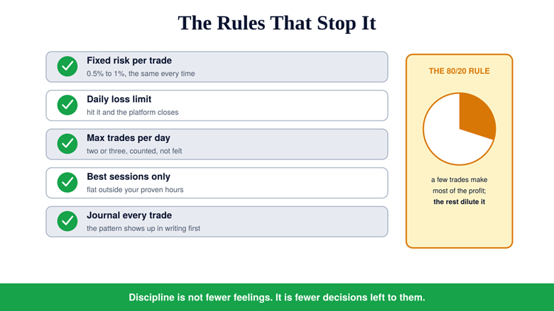 Overtrading: The Silent Account Killer, Its Causes, and How to Stop It