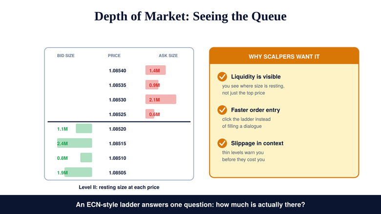 Execution Model and Depth of Market