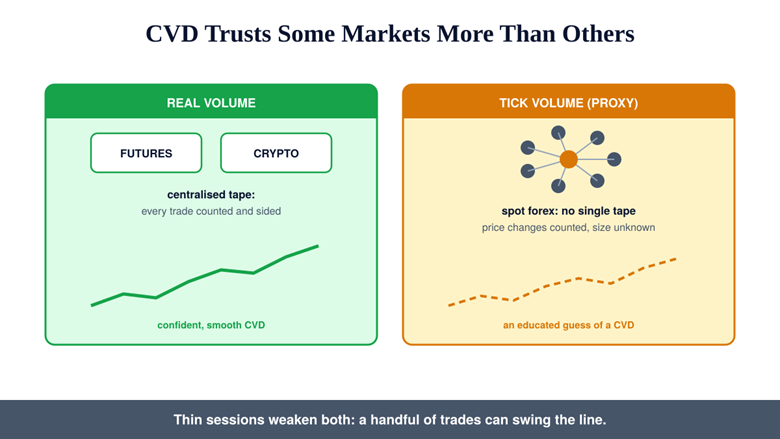 Where CVD Can Be Trusted: The Data Map