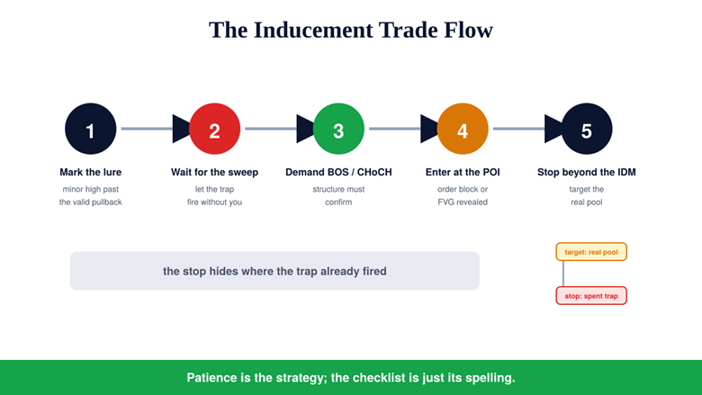The Trade Flow, Start to Finish