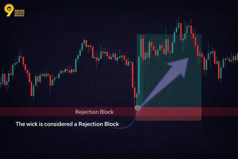 rejection block