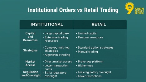 institutional order flow ar 1