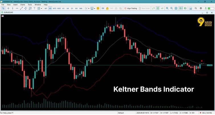 keltner bands 3