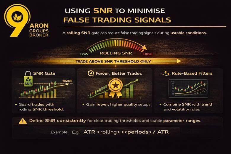 snr in trading 4