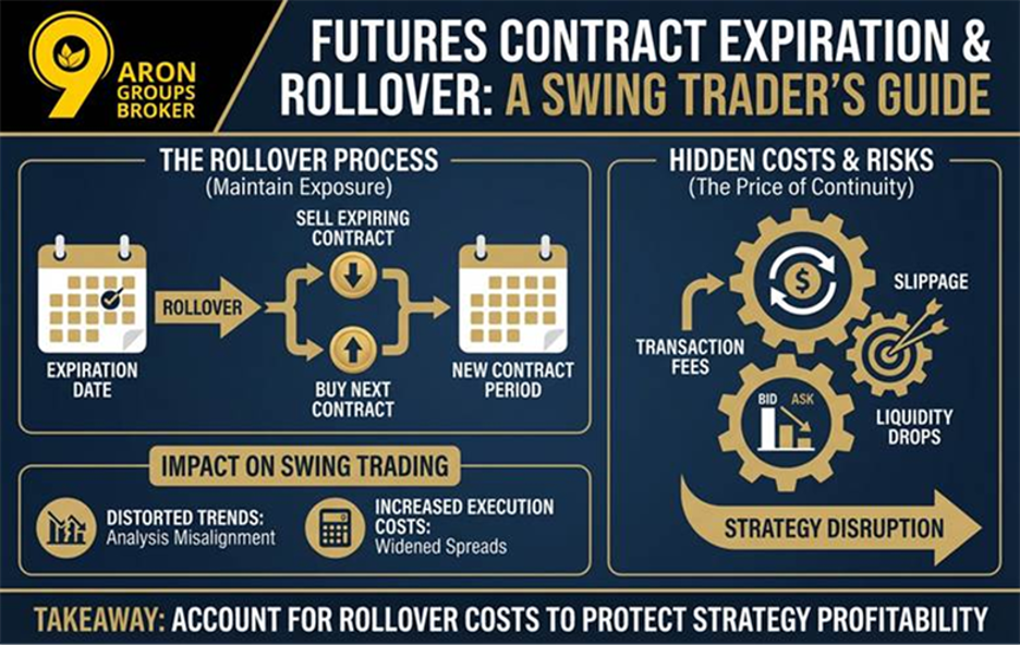 swing trade 3