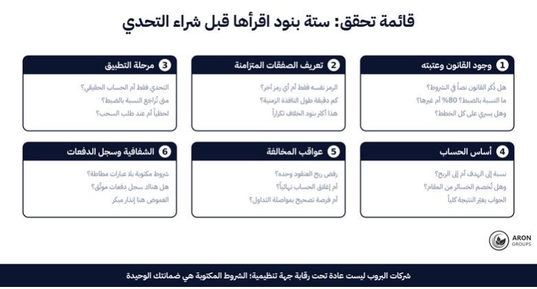 قانون 80% في شركات البروب: كيف يُحسب، مثال رقمي، وطريقة الالتزام به