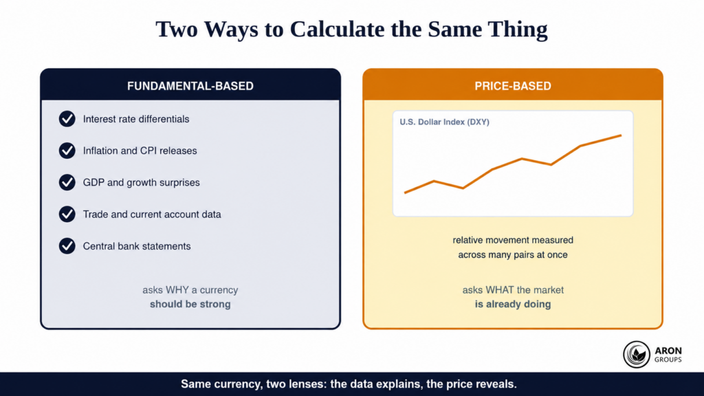 How Currency Strength Is Determined: The Economic Factors Behind a Currency's Value