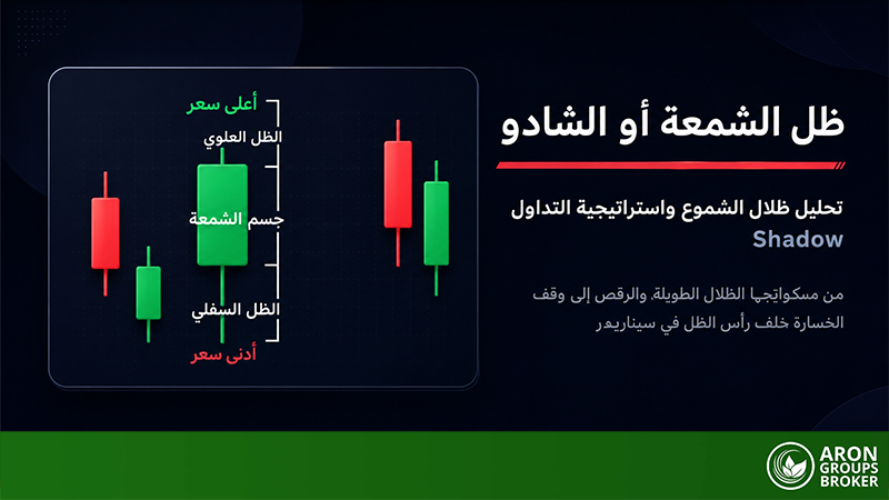 دليل شامل لتمييز الظل في ميتاتريدر: كيف نحلّل ظلال الشموع؟
