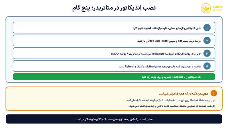 اندیکاتور قدرت ارزها؛ از نحوه محاسبه و انواع تا نصب در متاتریدر و کاربرد معاملاتی