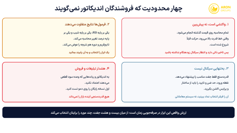 اندیکاتور قدرت ارزها