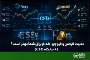 تفاوت فارکس و فیوچرز