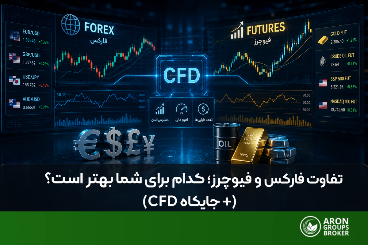 تفاوت فارکس و فیوچرز