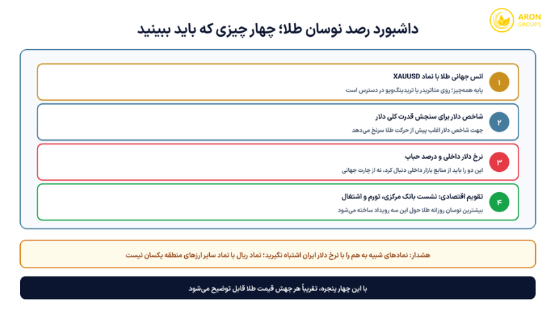 نوسان طلا