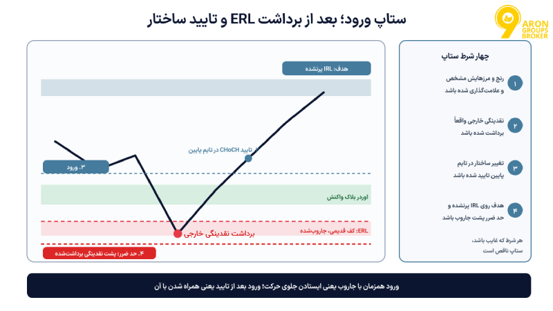 نقدینگی داخلی و خارجی