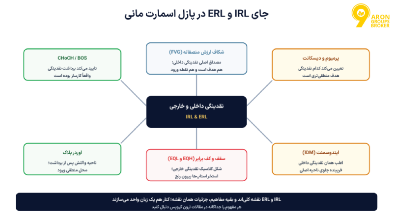نقدینگی داخلی و خارجی