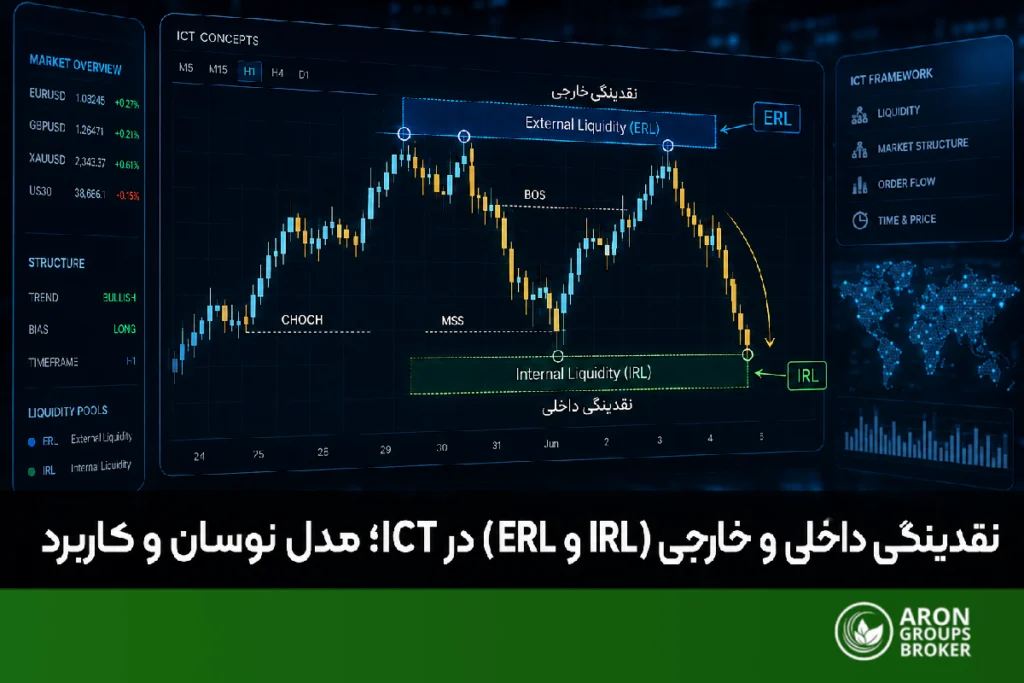 نقدینگی داخلی و خارجی