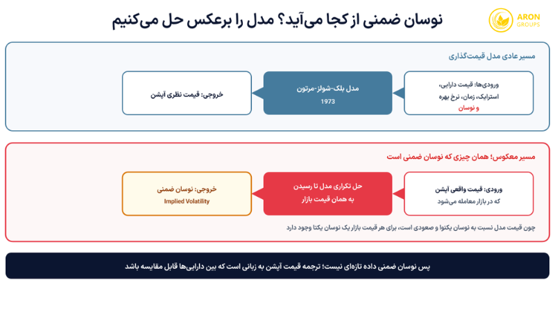 نوسان ضمنی