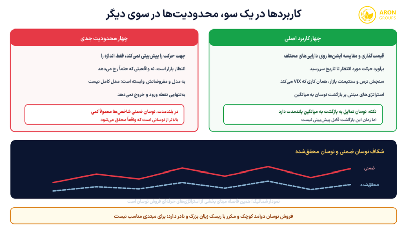 نوسان ضمنی