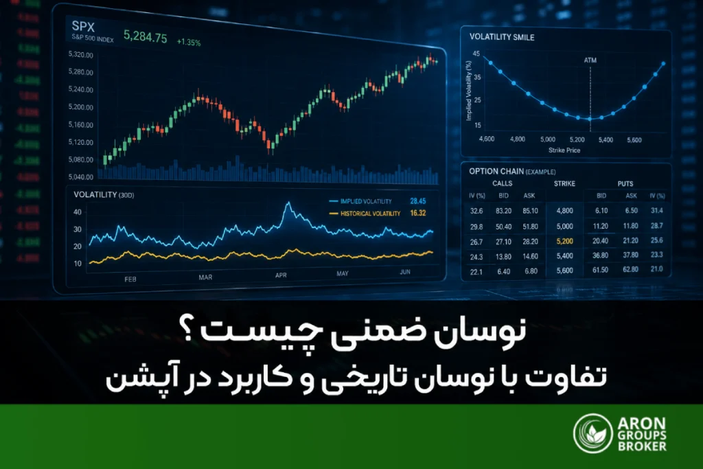 نوسان ضمنی
