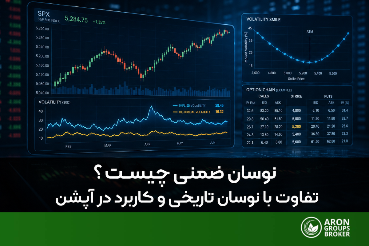 نوسان ضمنی