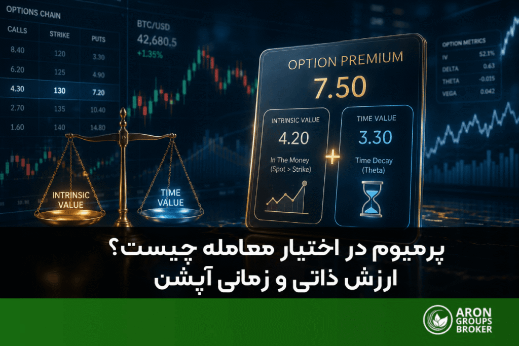 پرمیوم در اختیار معامله چیست