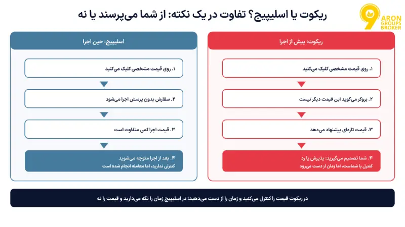ریکوت